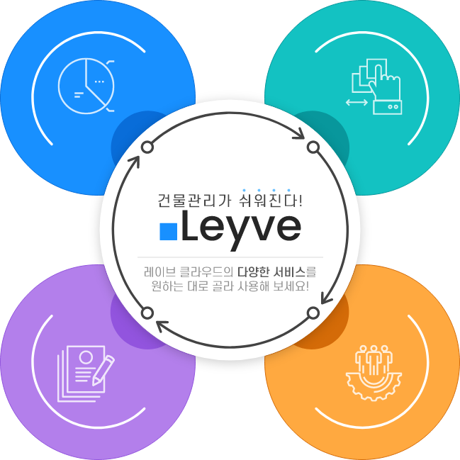 leyve_service_categories_v5 leyve_service_categories_v5