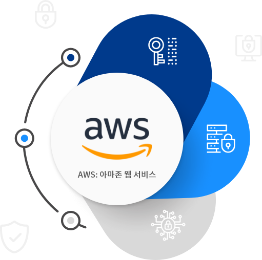 aws_v3 aws_v3