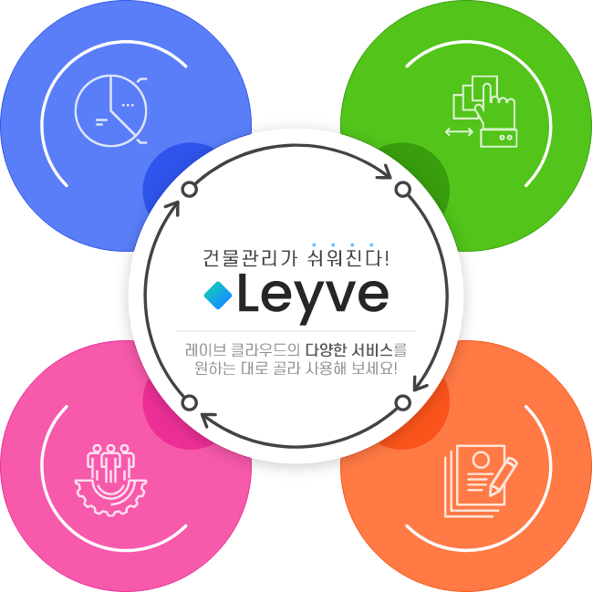 leyve_service_categories_v4